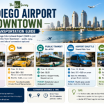 San Diego Airport to Downtown