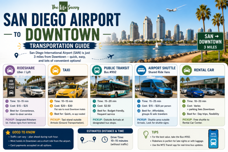 San Diego Airport to Downtown