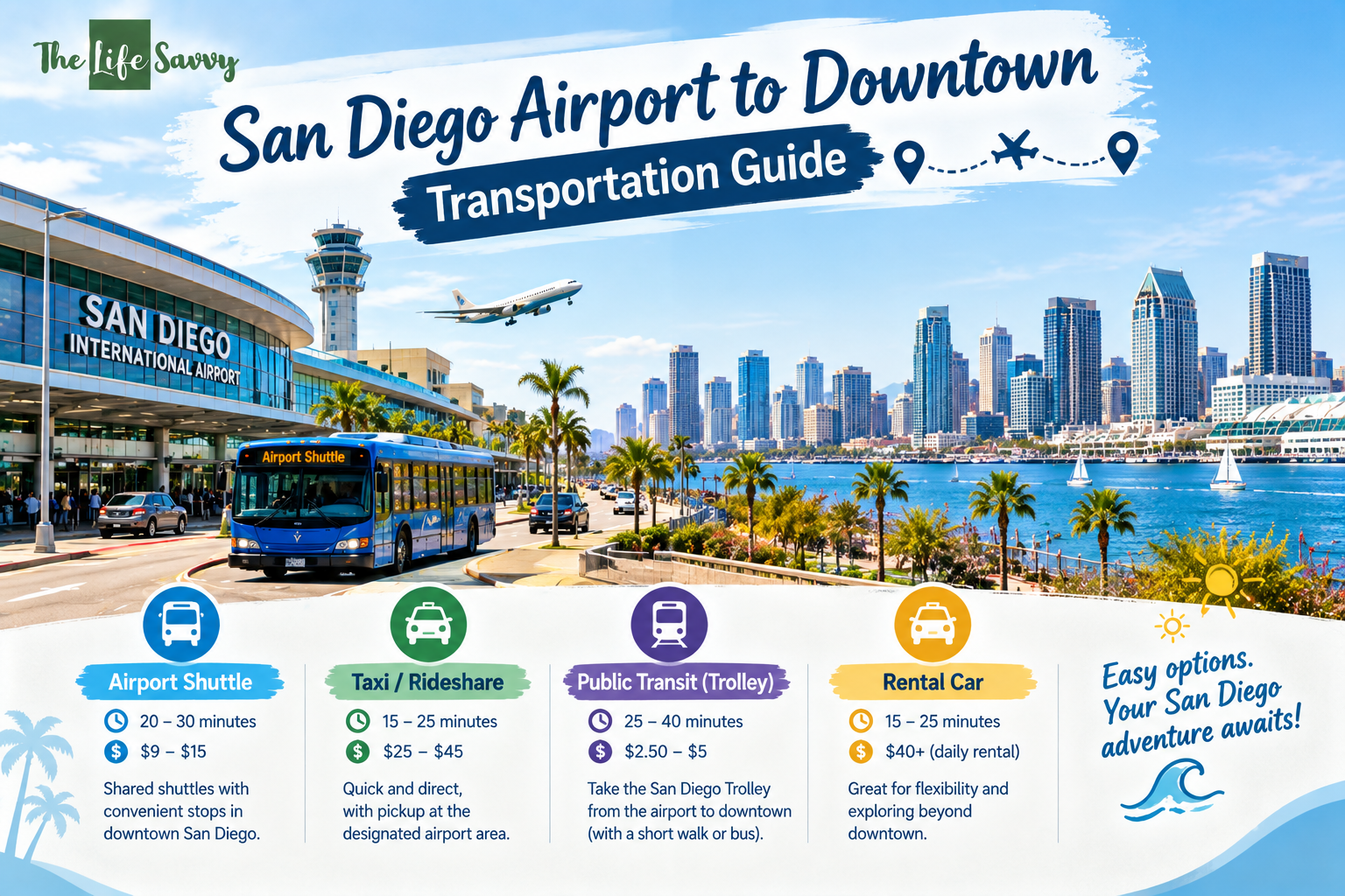 San Diego Airport to Downtown Transportation Guide